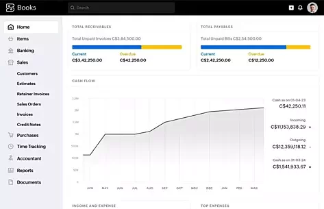 Zoho Books Interface